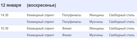 Кубок мира по лыжным гонкам. Дрезден. Командный спринт. Свободный стиль 12.01.2020